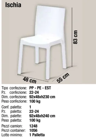 كرسي حديقة بلاستيكي للأثاث الخ - مراجعة Outdoor Furniture Italy وسعره